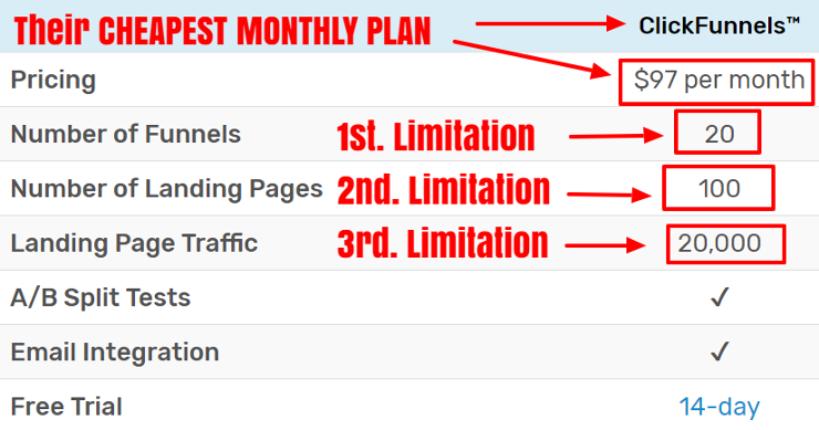 Russel Brunson ClickFunnels pricing