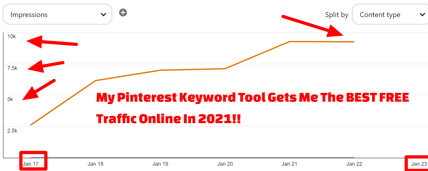 Free Pinterest Traffic Tool