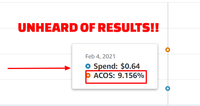 Amazon-Advertising acos
