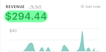 Etsy-profits make money with printables