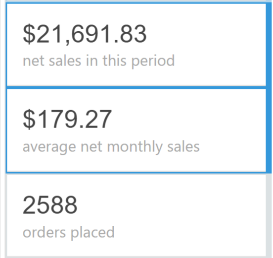 Print Sales Report