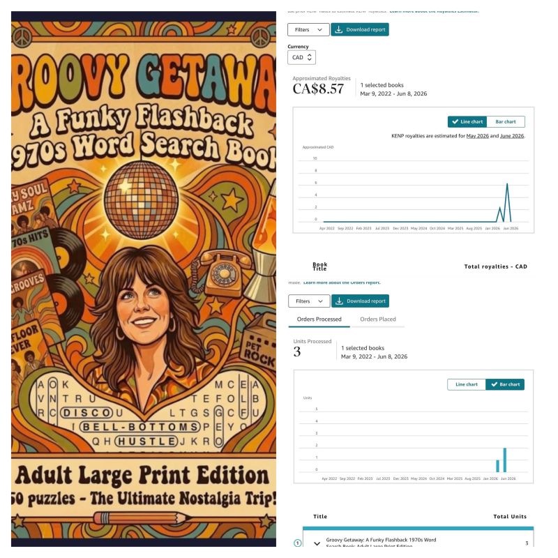 Published KDP book cover with Amazon royalty dashboard — vendor-supplied member result